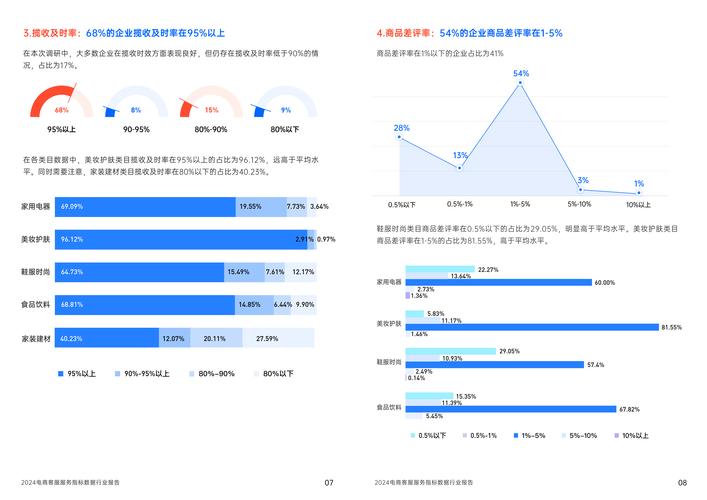 点点钱包怎么提升额度_如何利用tokenim钱包官方版的差异化服务提升用户满意度，增加忠诚度。_提升客户满意度的策略研究