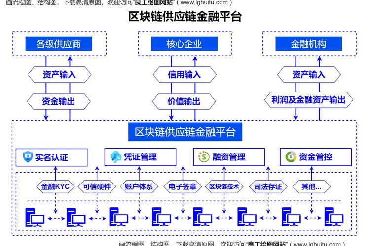 如何通过imToken官网下载使用智能合约功能，推动资产流转效率与透明度。_合约的流动性_合约转移