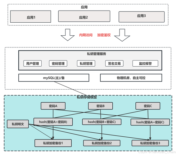 钱包技术_如何在tokenim钱包官方版中与团队合作，共同开发高效的交易策略与市场分析？_钱包开放平台