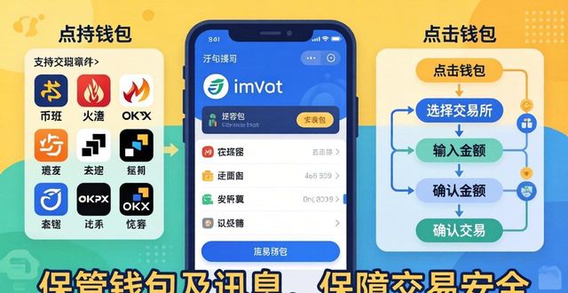 钱包dex交易_imtoken钱包视频教学_imtoken钱包支持的交易所及其操作流程