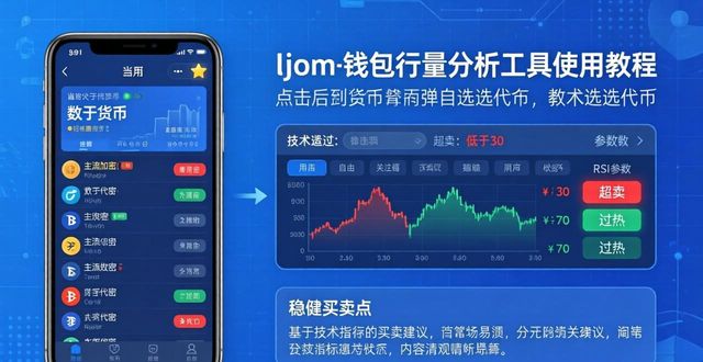 钱包行业市场现状_钱包市场现状分析_如何在imtoken钱包最新版中使用行情分析工具？