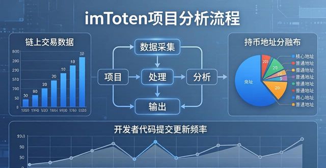 如何在imToken国内下载中找到高潜力项目？_如何在imToken国内下载中找到高潜力项目？_如何在imToken国内下载中找到高潜力项目？