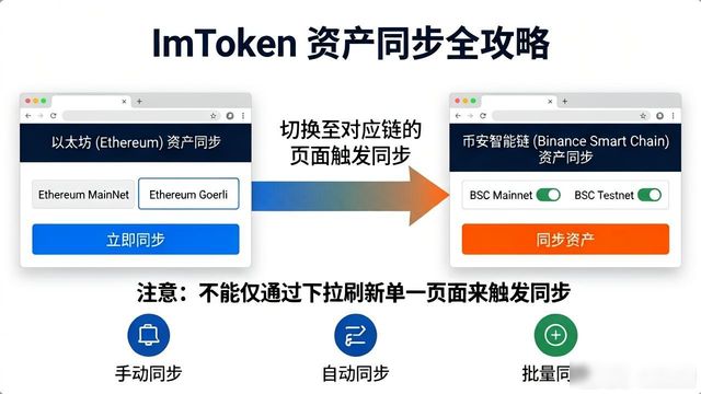 同步平台_imtoken下载中心资产同步渠道梳理_imtoken苹果怎么下载