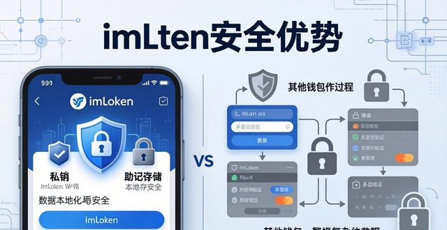 imtoken钱包的安全性_钱包token哪个平台好_比较imtoken钱包安卓版与其他钱包的优势