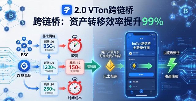 链上钱包有什么用_imtoken钱包2.0官网多链钱包核心功能盘点_币链钱包