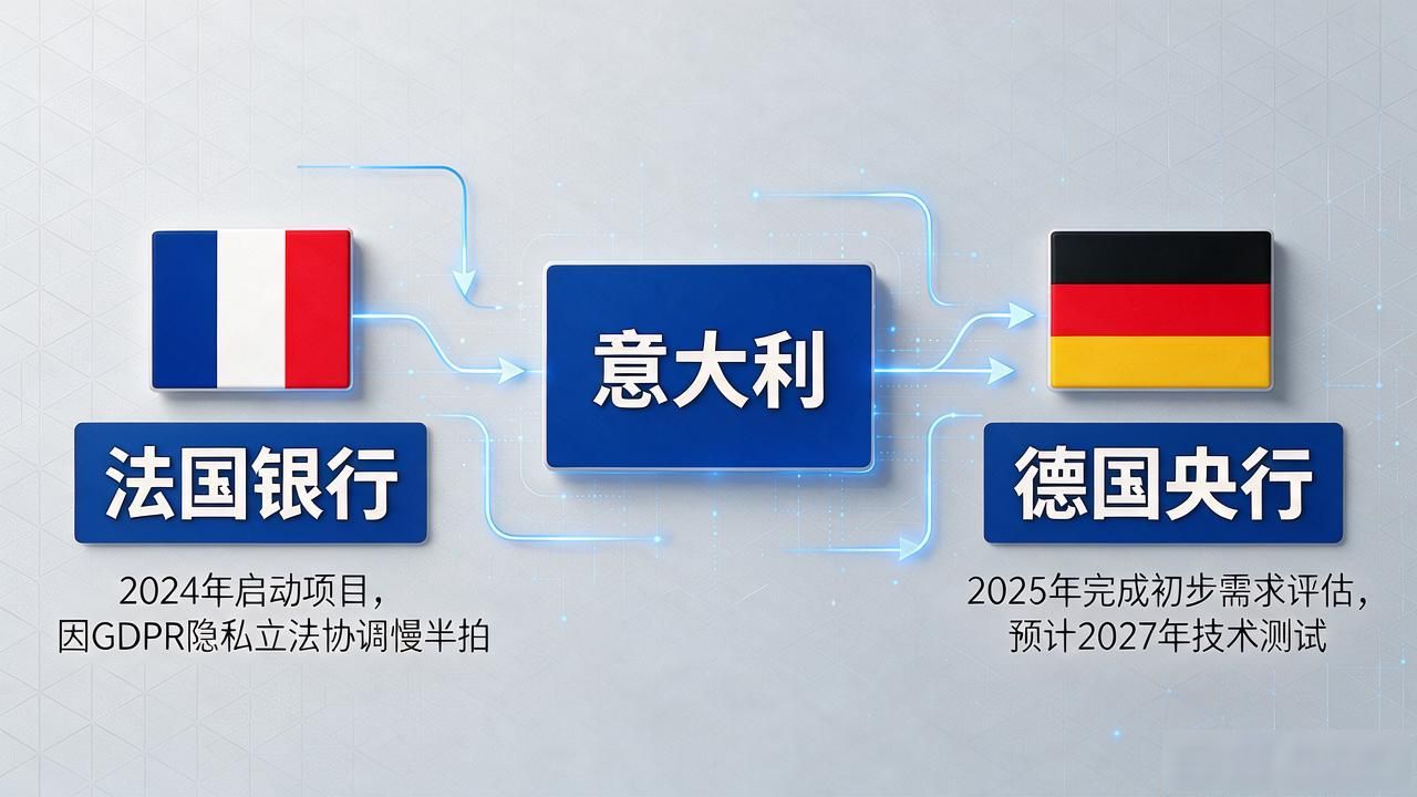欧盟 数字货币排名_意大利数字欧元试点_欧盟央行数字货币项目进展
