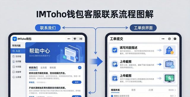 钱包客户端_imtoken钱包官方app的客户服务与支持渠道_钱包平台