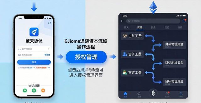 如何在imToken下载入口中掌握资本的流动？_流动入口什么意思_app流动资金
