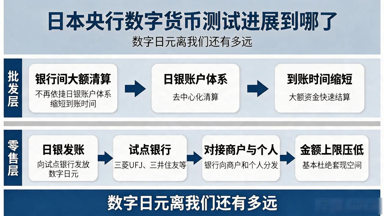 日本央行数字货币测试_数字日元批发结算零售支付_日本央行数字日元试点