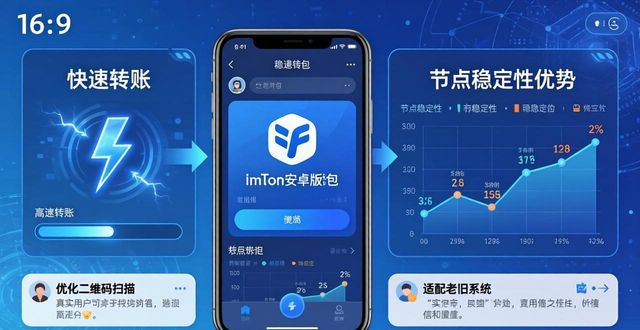 导向方式有哪几种_导向问题是什么意思_imToken官网下载1.0安卓的市场导向与用户反馈集合
