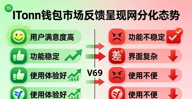 imToken钱包的客户启用与市场反馈_钱包客户端_钱包账户问题反馈