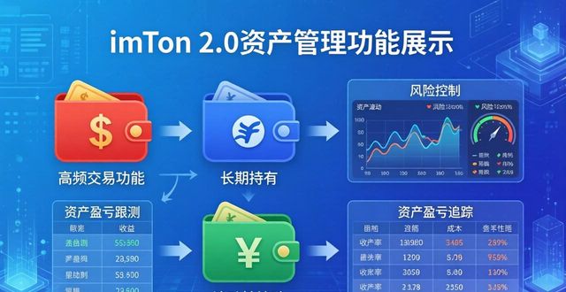 如何使用imToken钱包2.0提升市场竞争力?_钱包市场现状分析_钱包体系