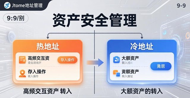 数字资产的价值_imToken新地址的功能应用与数字资产管理价值_数字资产应用案例包括