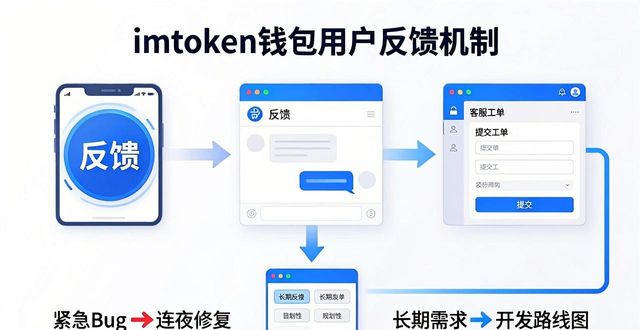 对钱包的需求_imToken钱包的市场适应与用户反馈机制_钱包市场分析